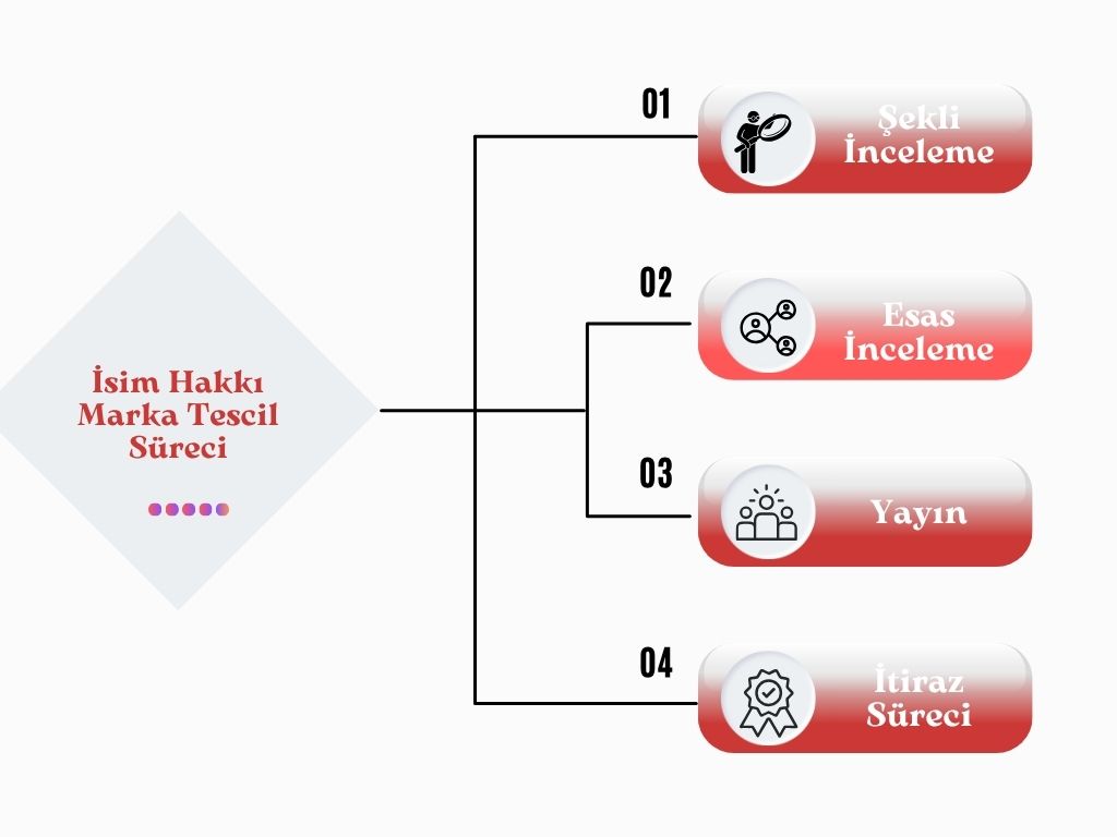 İsim Hakkı Alma Adımları
